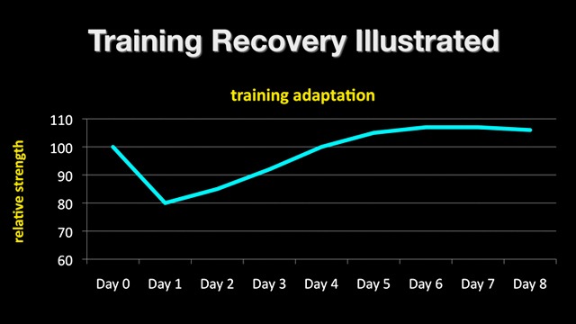 training-recovery[1]