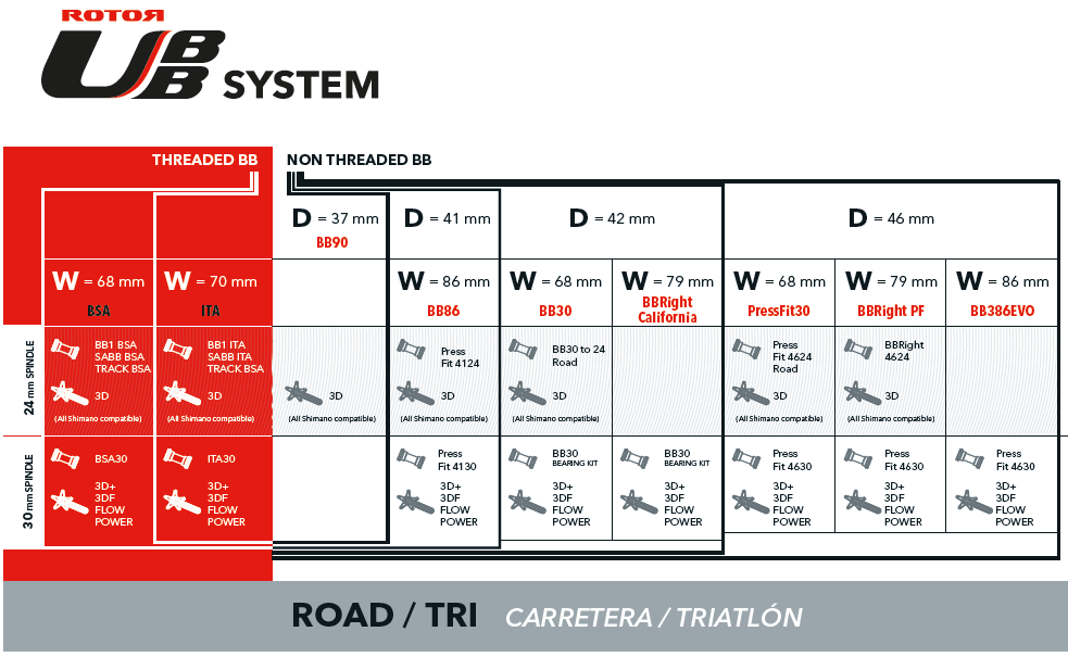 ROTOR-UBB-System-Road
