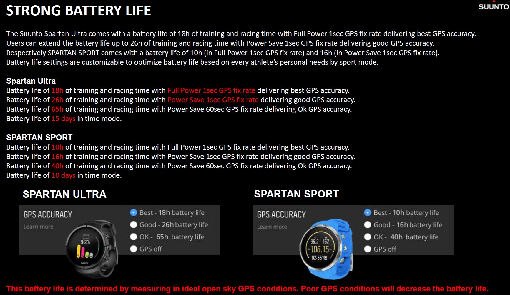 suunto-spartan-Battery-Life
