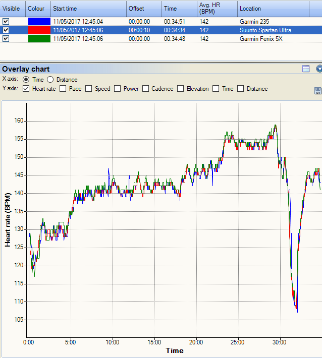 polar h10 vs garmin