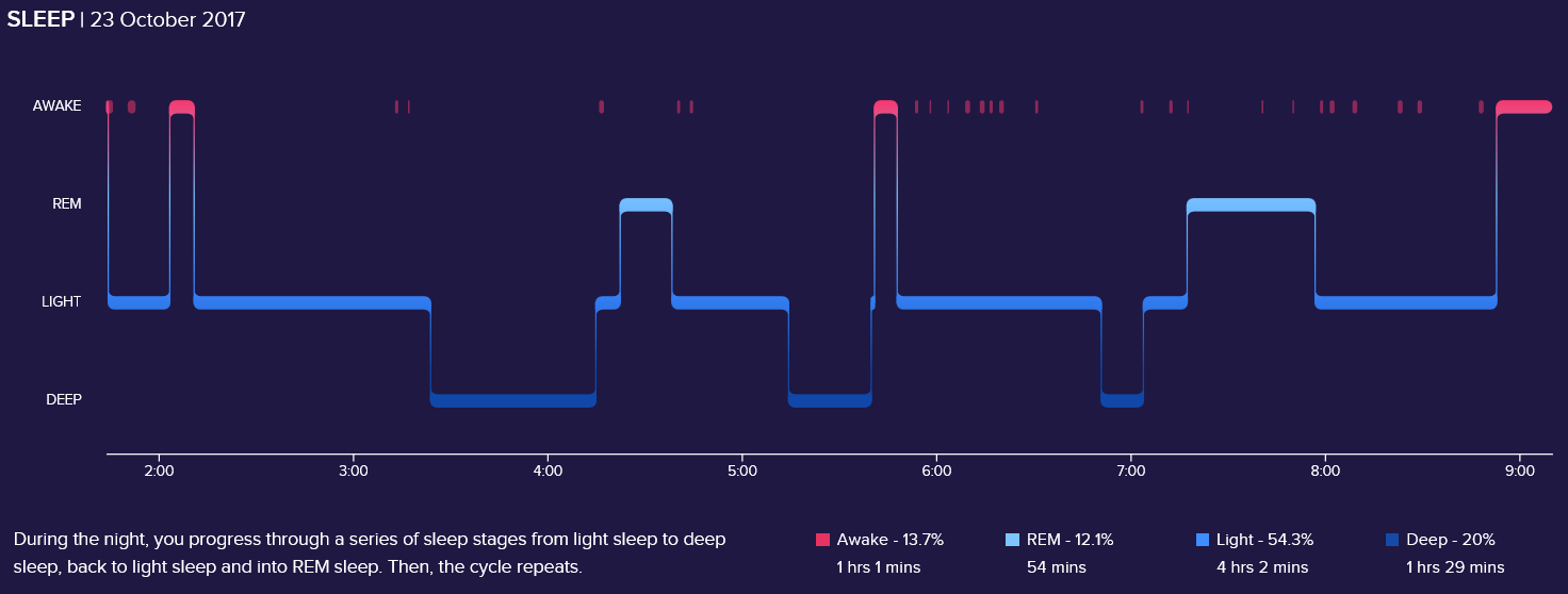 sleep-accuracy-fitbit