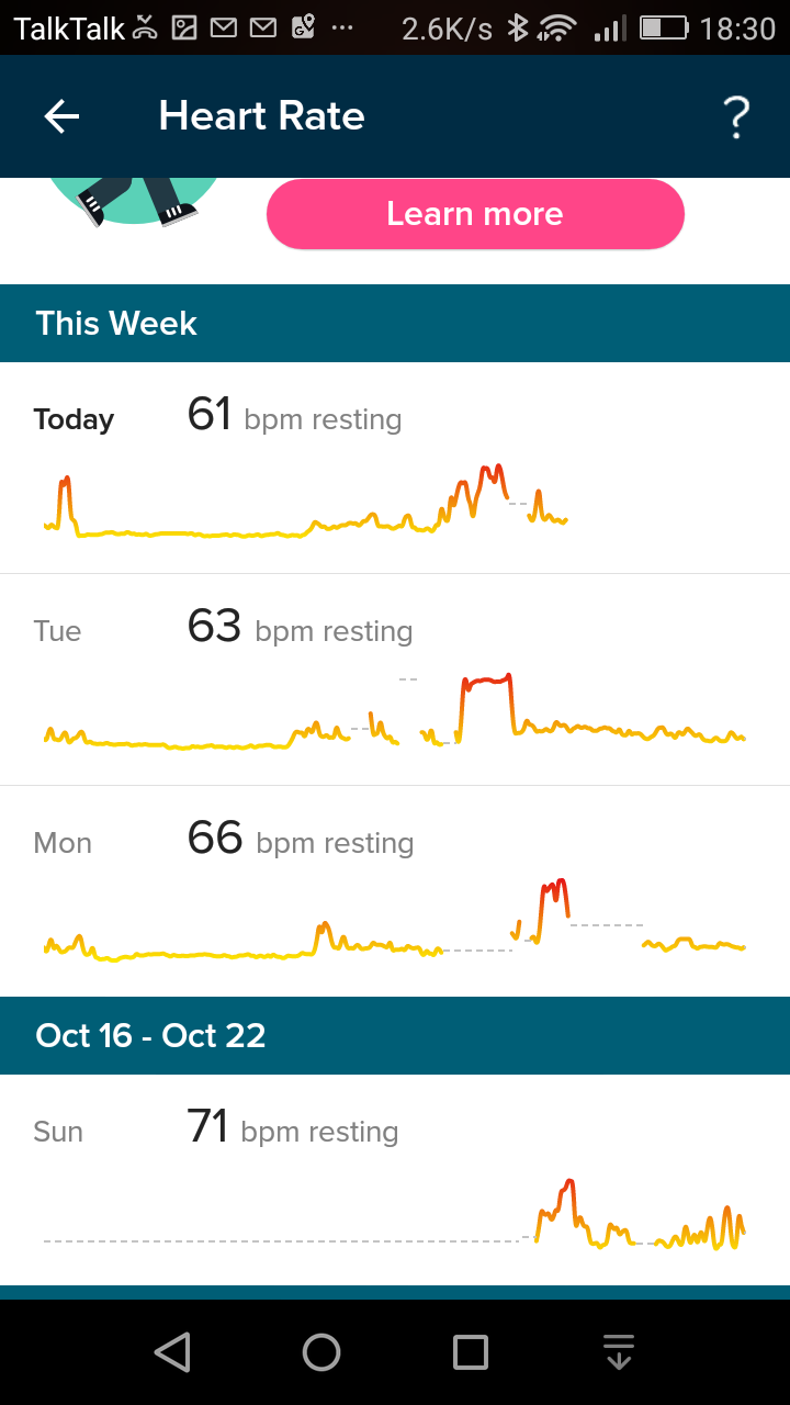 weekly-heart-rate-ionic-fitbit app