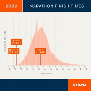 2022 Marathon Graph