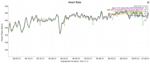 coros apex 2 heart rate test