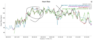 Polar Ignite 3 Heart Rate Bike steadish