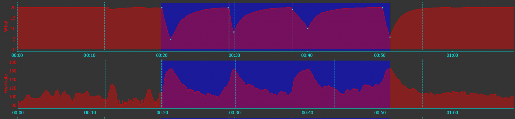 SuperSapiens Review HR and W'bal data in Golden Cheetah