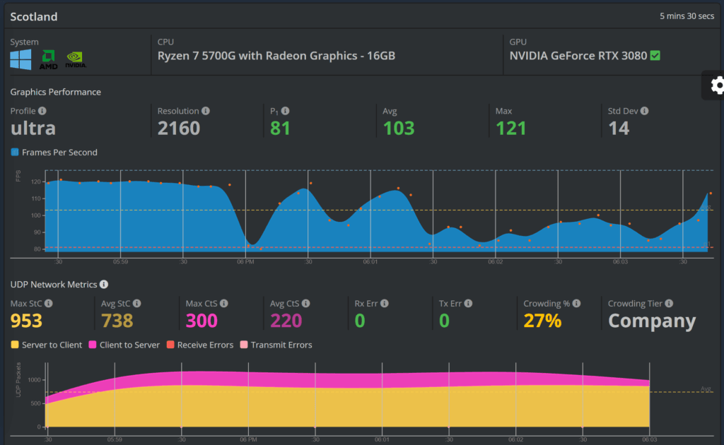 Scotland Zwiftalayzer RTX3080