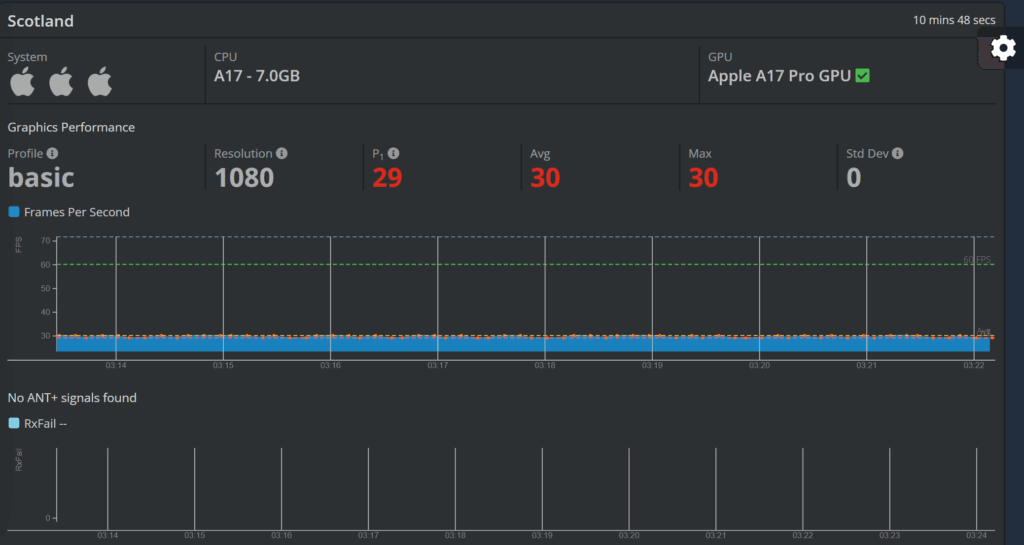 Zwiftalizer iPhone 15 Pro Zwift