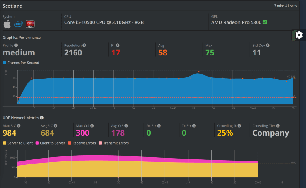 Zwiftalizer iMAC Zwift